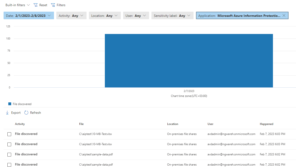 Know your data Information Protection Scanner Kevoh.Ninja